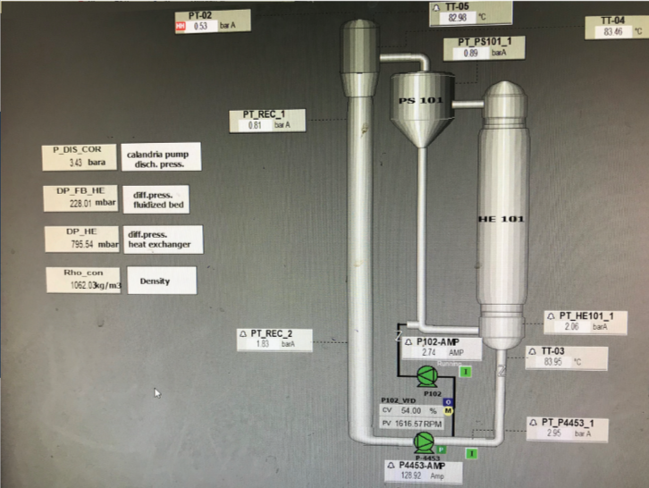 klaren heat exchanger plant for sodium sulphate recovery