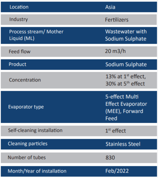 Recovery of sodium sulphate in a heat exchanger
